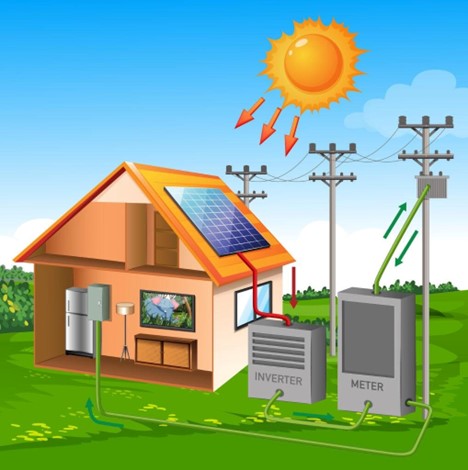 House operating on Solar Pv systems