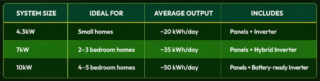 System Sizing Table